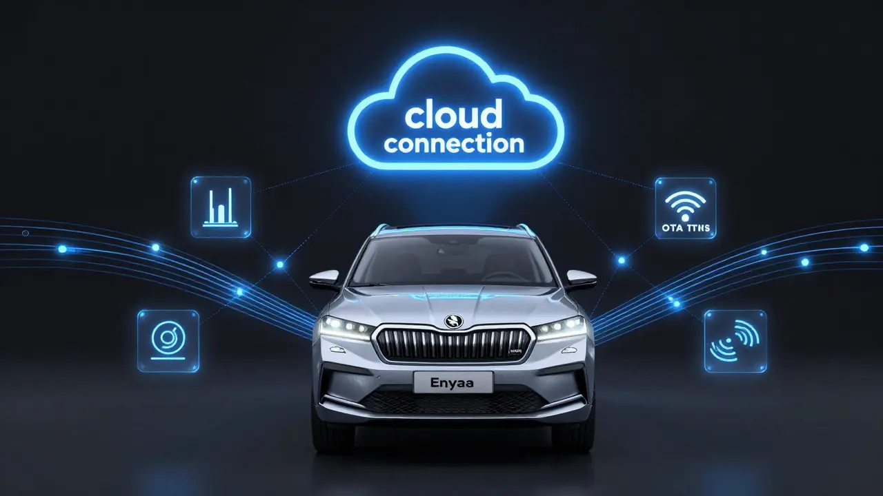 Digitální vizualizace cloudového propojení vozu Škoda s datovými proudy.